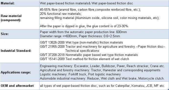 Porous and Permeable Wet Friction Material Paper for Material Handling Machines