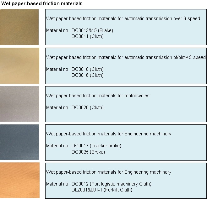 Low Price ISO9001 Approved Paper Based Friction Materials for Material Handling Machines